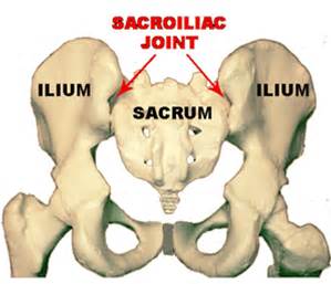 Sacroiliac Joint Pain