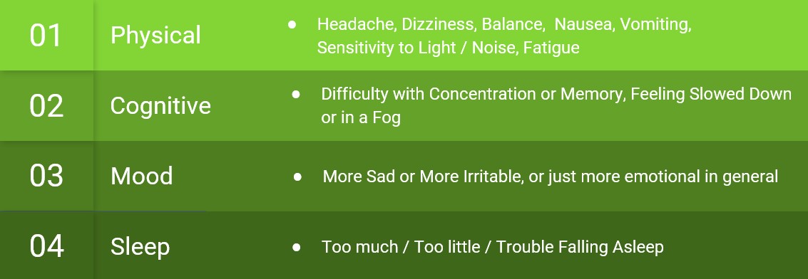 stages of concussion