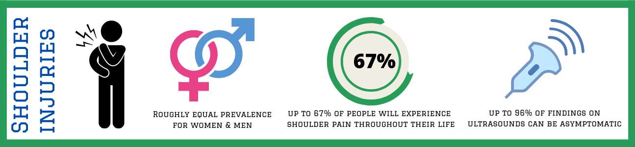 Shoulder injuries