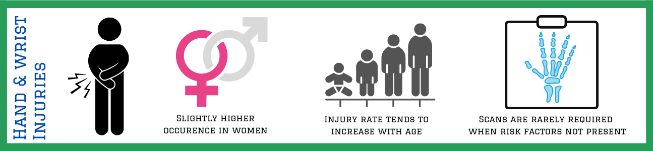 hand and wrist injuries