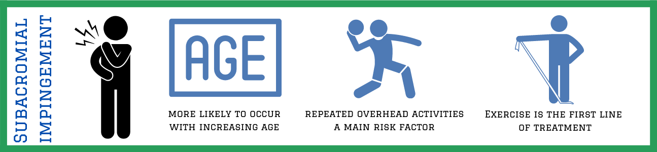 Subacromial impingement