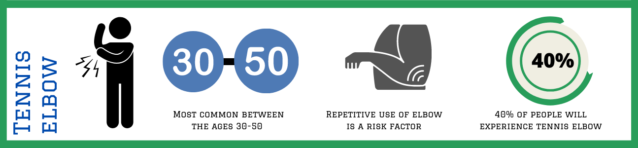 Tennis elbow infographic