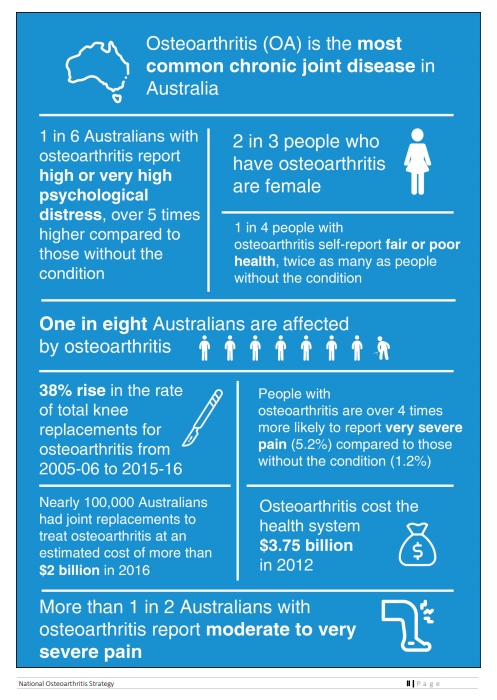 Pain? What is Pain? - Peak Physio