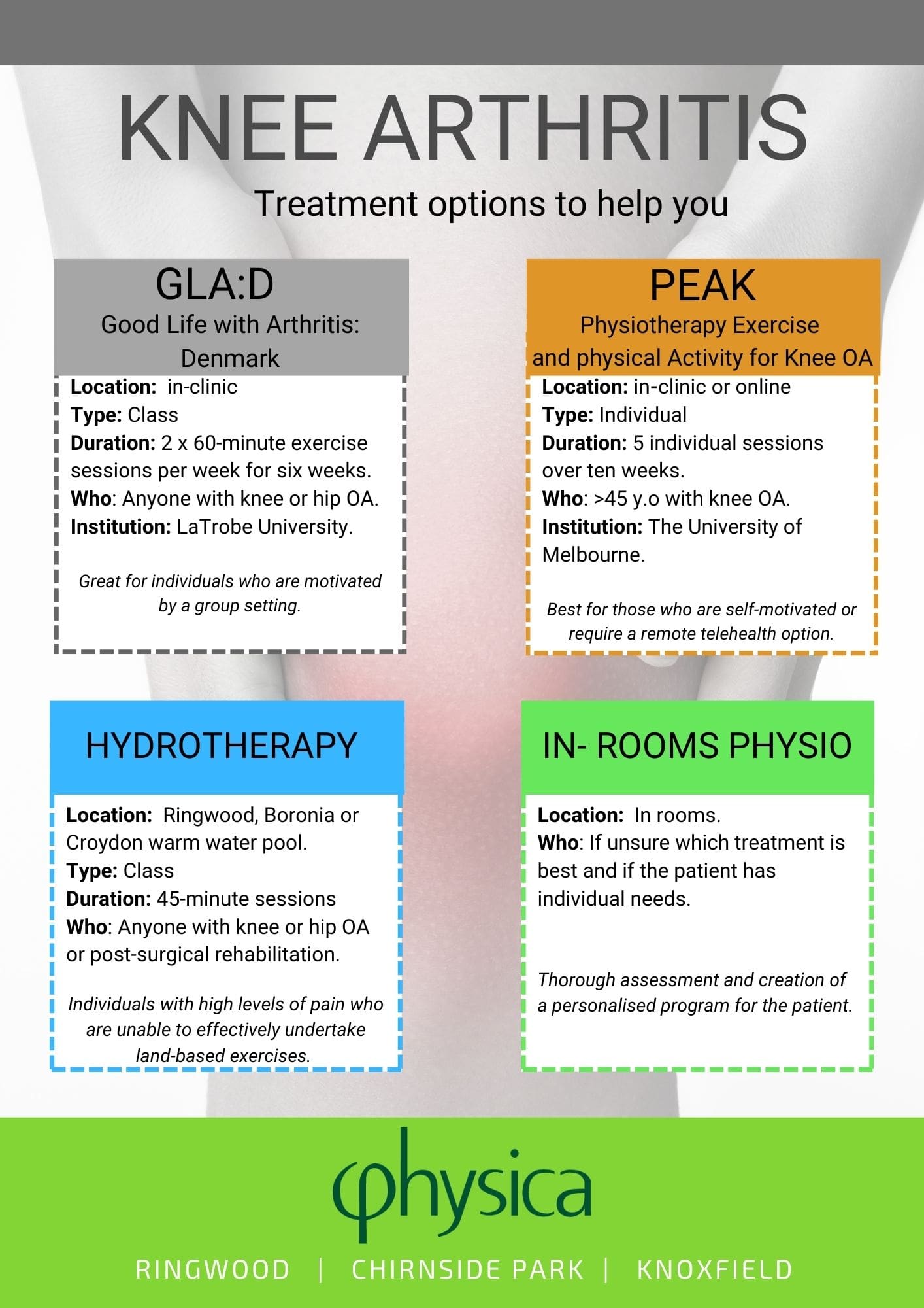 Copy of knee arthtritis 2